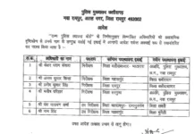 6 निरीक्षक-उपनिरीक्षकों का ट्रांसफर