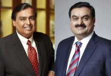 गौतम अडानी बने एशिया के सबसे अमीर शख्स, मुकेश अंबानी दूसरे स्थान पर