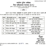 बलौदाबाजार में 7 टीआई का ट्रांसफर, SP ने जारी किया आदेश