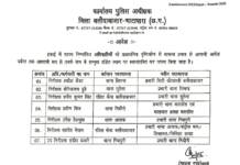 बलौदाबाजार में 7 टीआई का ट्रांसफर, SP ने जारी किया आदेश