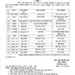 जीपीएम जिले में पुलिस महकमे में बड़ा फेरबदल, टीआई-एसआई समेत 14 का ट्रांसफर