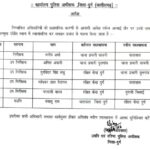 दुर्ग में पुलिस विभाग में बड़ा एक्शन, TI सस्पेंड, कई अफसरों का तबादला