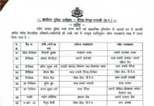 जीपीएम जिले में पुलिस महकमे में बड़ा फेरबदल, टीआई-एसआई समेत 14 का ट्रांसफर