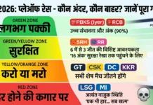 IPL 2026: प्लेऑफ की रेस में कौन इन और कौन आउट? 39 मैचों के बाद समझिए अंक तालिका का पूरा गणित