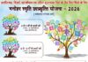 मनोहर स्मृति न्यास छात्रवृत्ति योजना: जरूरतमंद विद्यार्थियों को मिलेगी आर्थिक सहायता