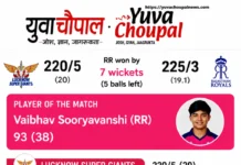 वैभव सूर्यवंशी का तूफान, राजस्थान रॉयल्स ने 220 रन का लक्ष्य 5 गेंद पहले किया हासिल