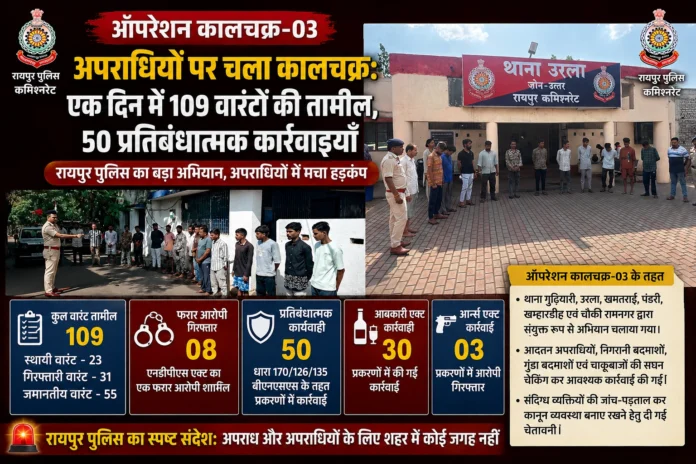 yuva choupal news-crime news Raipur
