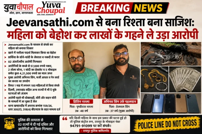 yuva choupal news- cyber crime news