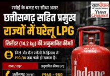 यहाँ छत्तीसगढ़ सहित कुछ प्रमुख राज्यों में घरेलू LPG सिलेंडर (14.2 kg) की अनुमानित कीमतें