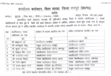 रायपुर में तहसीलदार और नायब तहसीलदारों का तबादला, कलेक्टर ने जारी किए आदेश