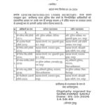 छत्तीसगढ़ पुलिस में बड़ा फेरबदल, 7 वरिष्ठ अधिकारियों के तबादले
